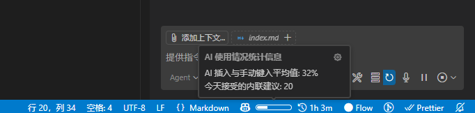 AI percentage